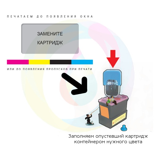 Programma Dlya Obnuleniya Kartridzhej Hp 122