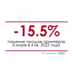 Мировые поставки принтеров сократились на 15,5% в 4 квартале 2023 года – IDC