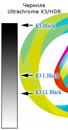 Различия цветов чернил LLK (light light black) и LK (light black)