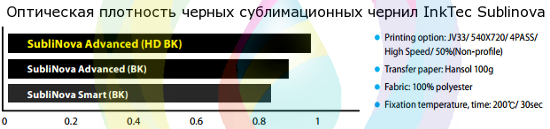 Оптическая плотность черных чернил InkTec Sublinova