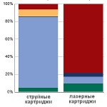 Рынок расходных материалов Украины в 2013 году