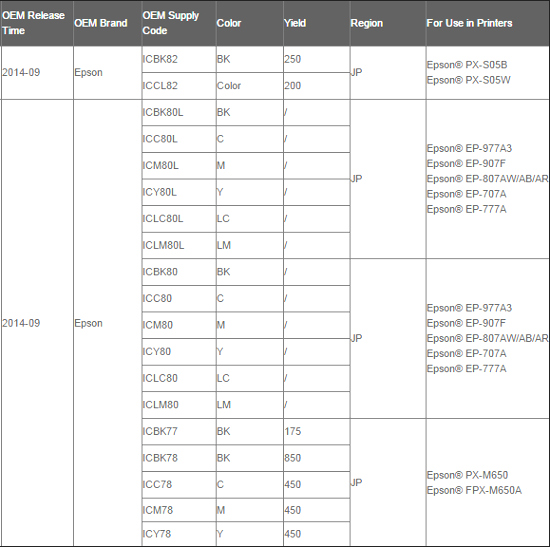 Новые чипы Apex для Epson® PX-S05B, PX-S05W, EP-977A3, EP-907F, EP-807AW/AB/AR, EP-707A, EP-777A, PX-M650, FPX-M650A