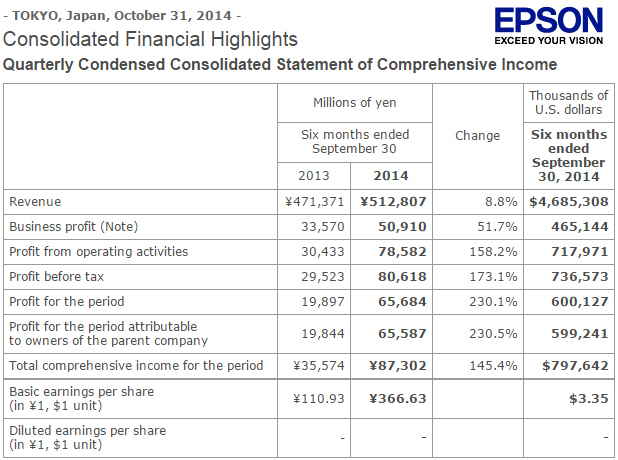 Отчет Epson за 1 полугодие 2014 года