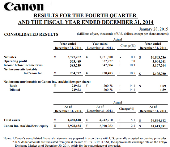 Финансовые результаты Canon за 2014 год