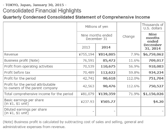 Результаты Epson за 3-ий финансовый квартал 2014