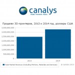 Продажи 3D-принтеров, 2013-2014 года