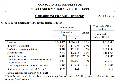 Отчет о продажах Epson в первом квартале 2015 года