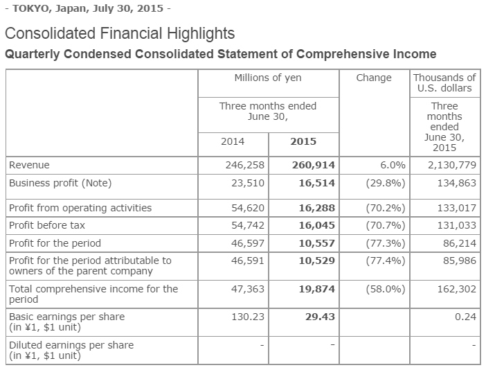 Финансовые результаты Epson за 1-ый квартал 2015 года