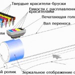 Твердочернильная печать