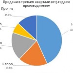 vendor-share-IDC