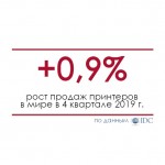 Продажи принтеров в мире выросли на 0,9% в 4 квартале 2019 года Продажи принтеров в мире выросли на 0,9% в 4 квартале 2019 года