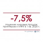 Продажи принтеров в мире упали на 7,5% в 1 квартале 2020 года Продажи принтеров в мире упали на 7,5% в 1 квартале 2020 года