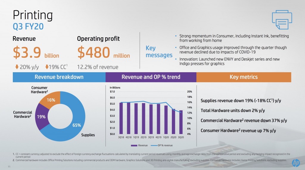 Отчет о продажах HP за 3 квартал 2020 года