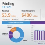 hp-sales-3q20-logo