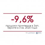 Продажи принтеров в Зап. Европе упали на 9,6% в деньгах 3 квартале 2020 года