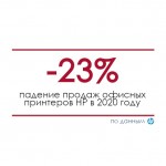 Продажи офисных принтеров HP упали на 23%