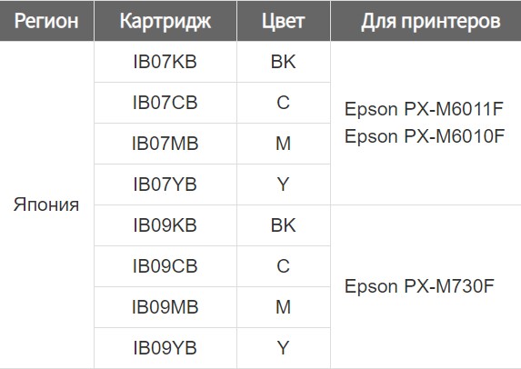 Чипы для Epson PX-M6011F, PX-M6010F, PX-M730F