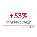Продажи плоттеров в 3 квартале 2020 года - IDC