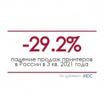 Продажи принтеров в России в 3 квартале 2021 года