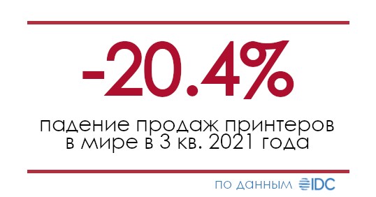Мировые продажи принтеров и МФУ упали на 20% в 3 квартале 2021