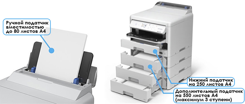 Податчики бумаги новых монохромных принтеров WF-M5899DWF И WF-M5399DW для офиса