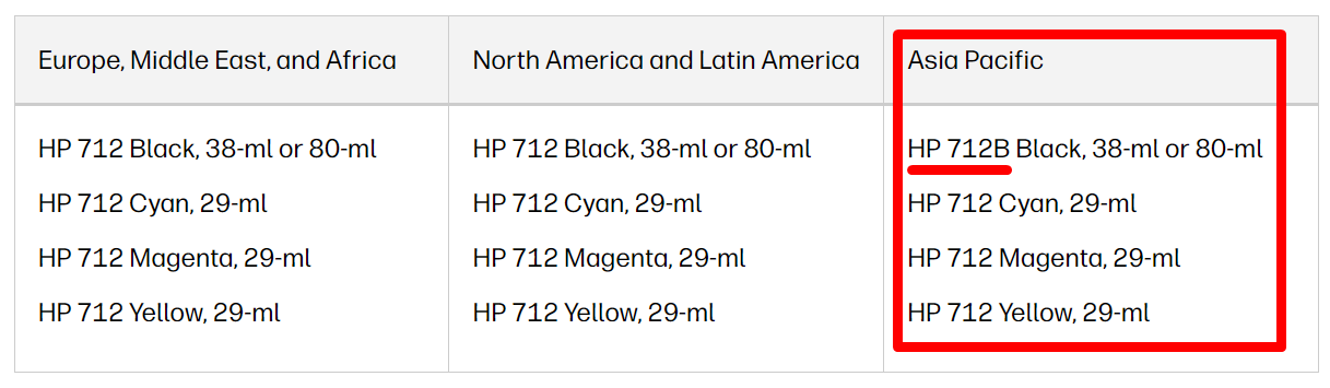Регионы картриджей HP 712 и 712B
