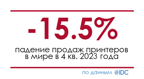 Мировые поставки принтеров сократились на 15,5% в 4 квартале 2023 года – IDC