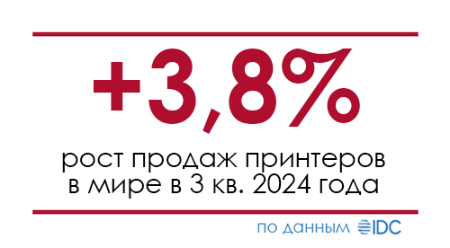 Мировые поставки принтеров выросли на 3,8% в третьем квартале 2024 года – IDC