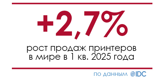 Мировые продажи принтеров выросли на 2,7% в 1 квартале 2025 года – IDC Мировые продажи принтеров выросли на 2,7% в 1 квартале 2025 года – IDC