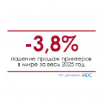 Мировые продажи принтеров снизились на 3,8% за весь 2025 год Мировые продажи принтеров снизились на 3,8% за весь 2025 год