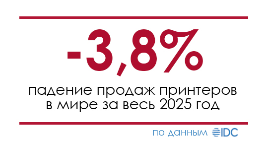 Мировые продажи принтеров снизились на 3,8% за весь 2025 год Мировые продажи принтеров снизились на 3,8% за весь 2025 год