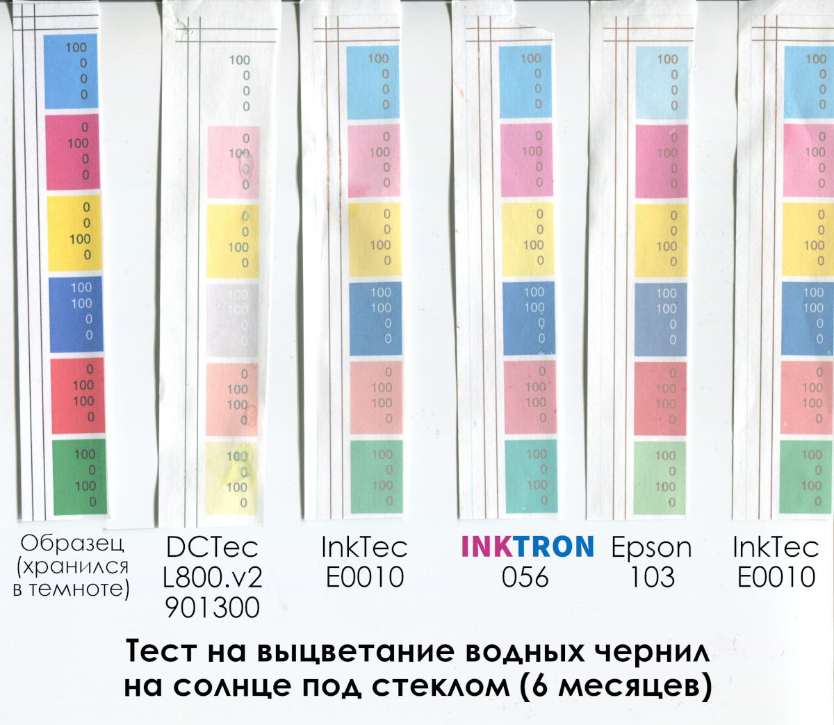 Тест водных чернил InkTron на выцветание Тест водных чернил InkTron на выцветание