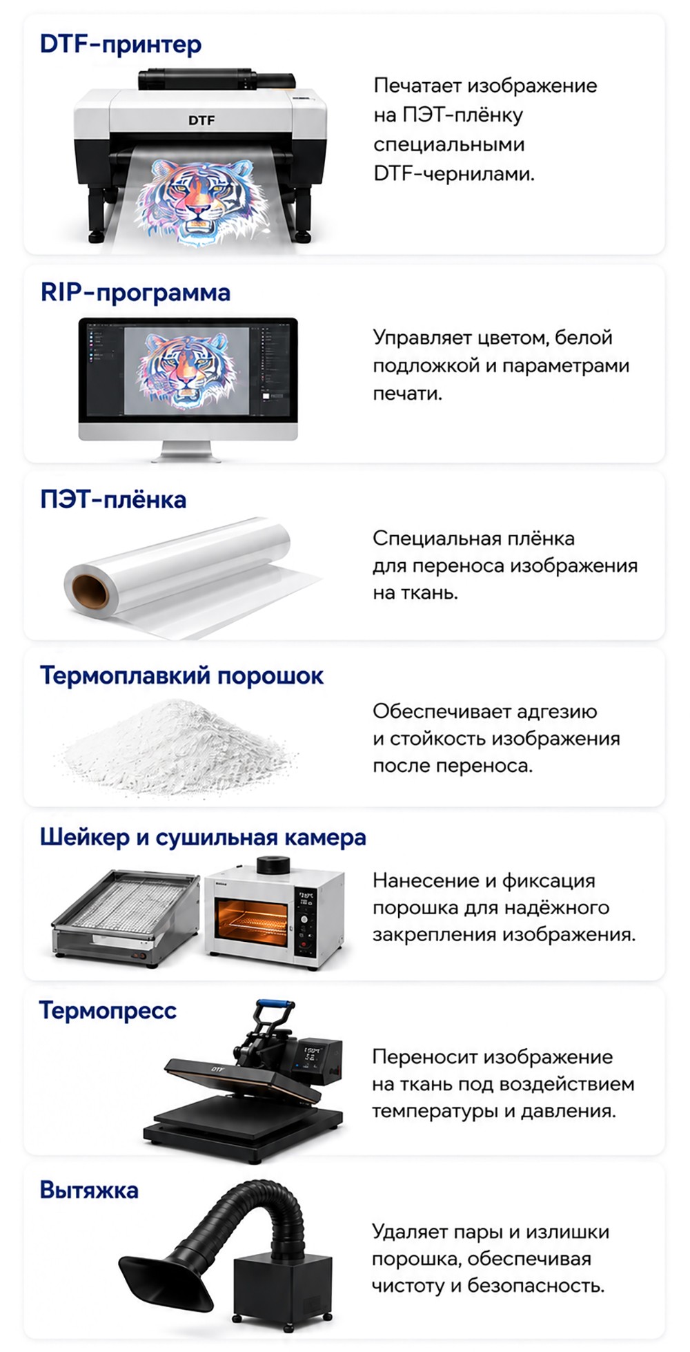 DTF. Оборудование и расходные материалы DTF. Оборудование и расходные материалы